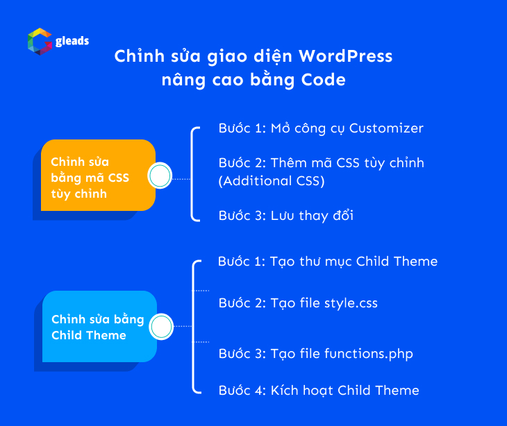 Hướng dẫn thay đổi giao diện WordPress nâng cao bằng Code
