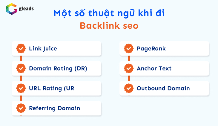 Một số thuật ngữ khi đi backlink seo