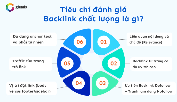 Tiêu chí đánh giá backlink chất lượng