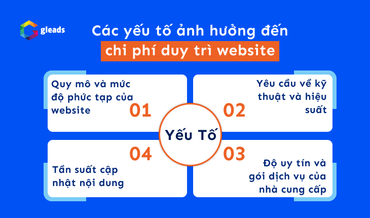 Yếu tố ảnh hưởng đến chi phí duy trì trang website